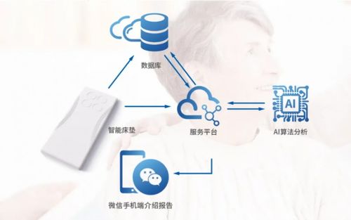 科技助力健康管理，騰飛科技將亮相第八屆廣州老博會，開拓互聯網銷售新篇章