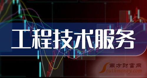 2024年工程技術服務概念股名單揭秘，勿錯過2月28日關鍵節點