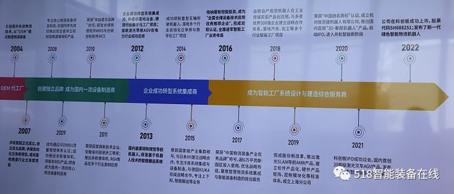 因技術(shù)而生，以集成賦能 構(gòu)建“產(chǎn)品+集成”的綜合服務(wù)新范式