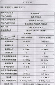 甬能測2007-88號超凡潤滑油節能技術服務測試報告解析
